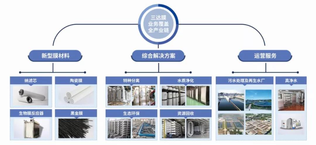 1111 首页- 南宫NG28国际集团官方网站