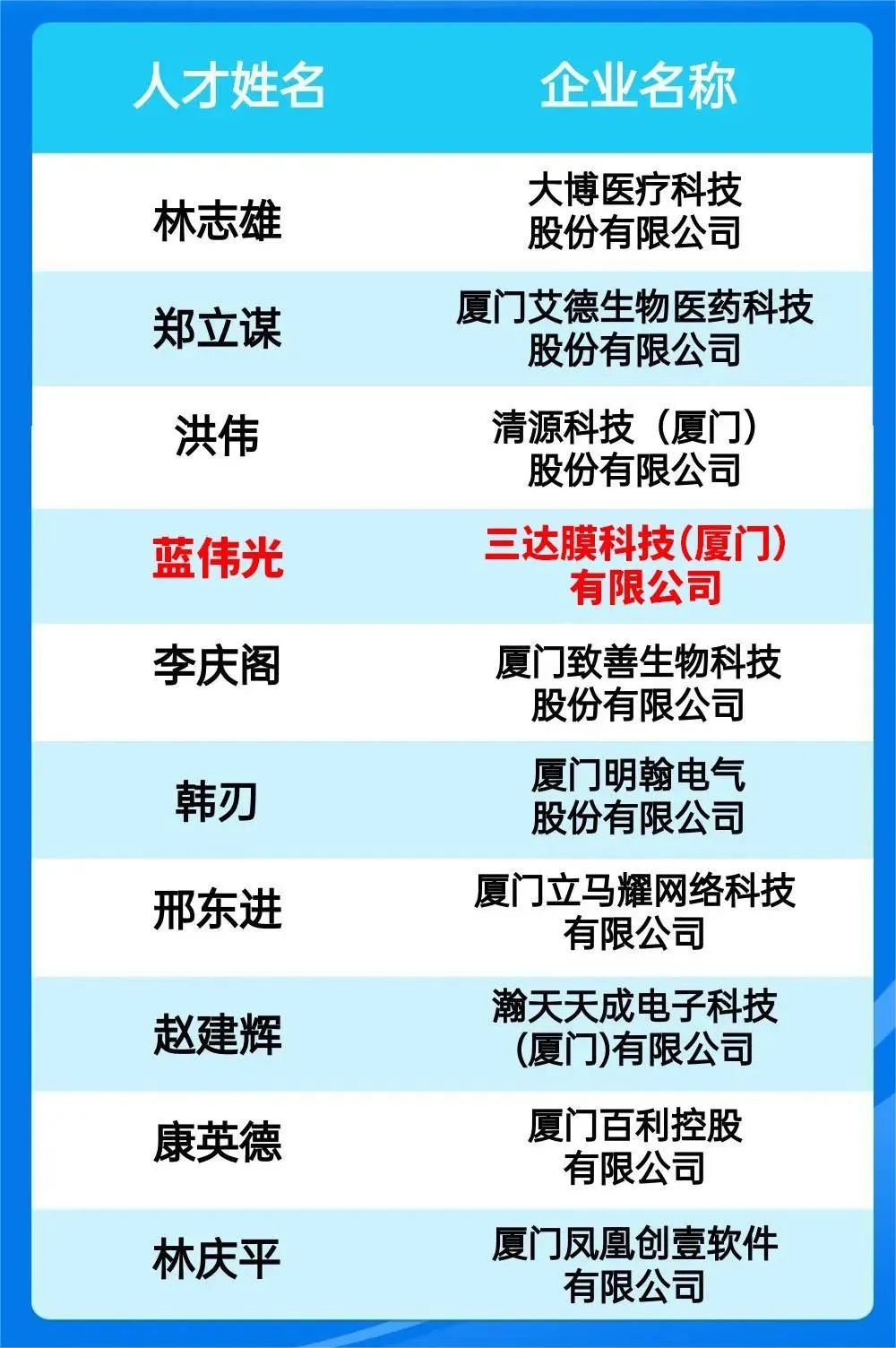 首页- 南宫NG28国际集团官方网站