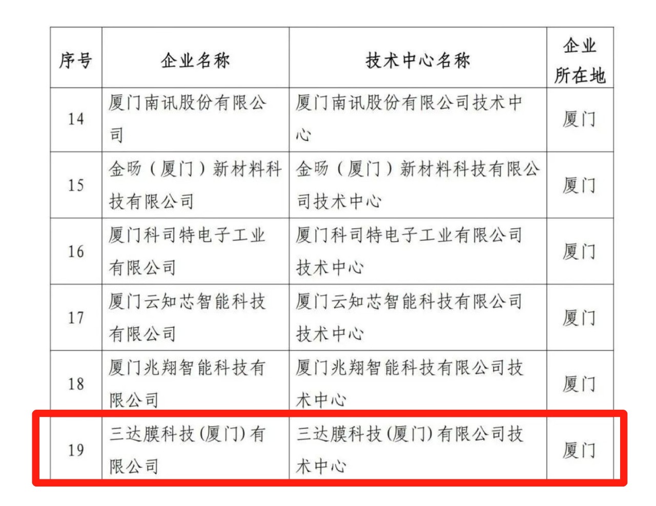 首页- 南宫NG28国际集团官方网站