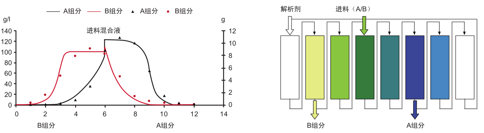 陆续移动床尝试设备-尝试设备-膜系统利用-南宫NG28